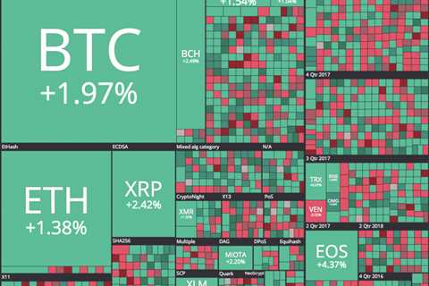 My Predictions for Crypto