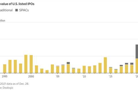 It Was an IPO-a-Day in 2021.  We’ve Never Seen That Before