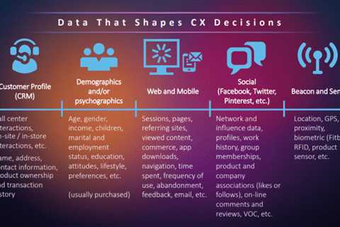 Automating decisions with real-time situational  context