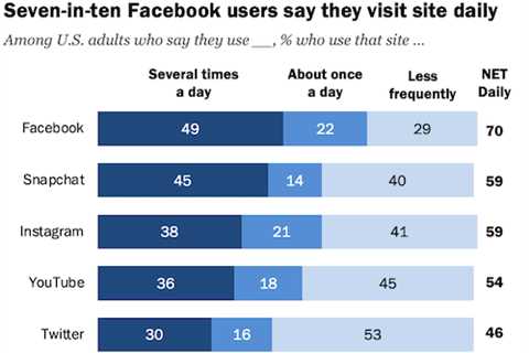 3 Lesser-Used Facebook Ad Strategies That Can Give You a Competitive Edge