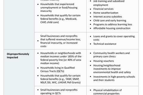 Treasury’s final American Rescue Plan guidance means it’s time for local leaders to invest in an..