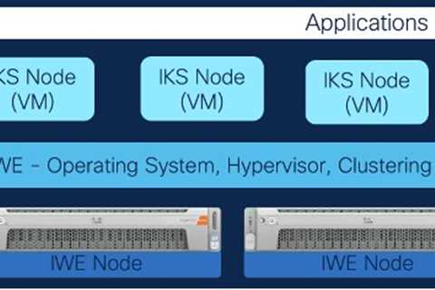 Batteries Included! Introducing Intersight Workload Engine