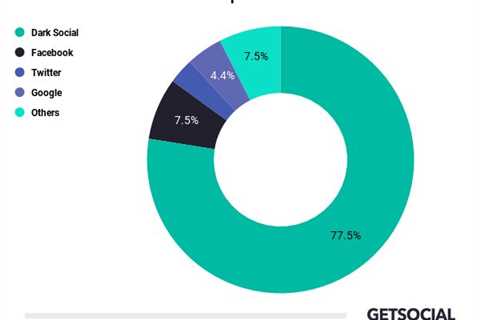 How to Build an Audience with Social Media Brand Marketing