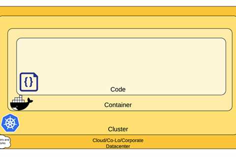 How To Do DevSecOps for Kubernetes