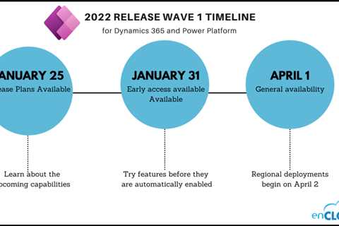 Highlights of the Power Platform 2022 Release Wave 1