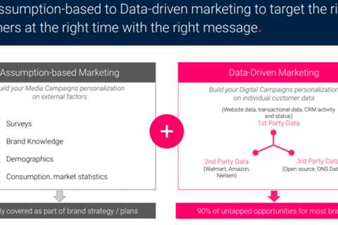 How to scale personalization efforts with data-driven marketing