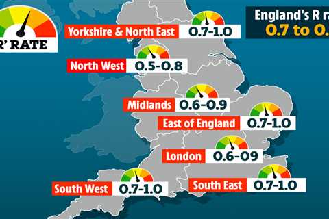 Crucial Covid R rate drops to lowest level since March as it falls back below 1