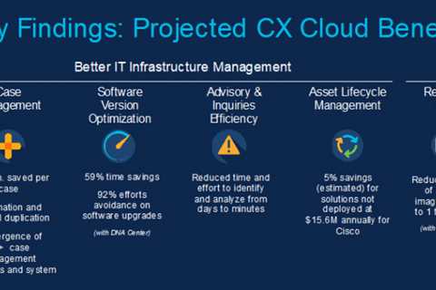 CX Cloud value for Cisco IT