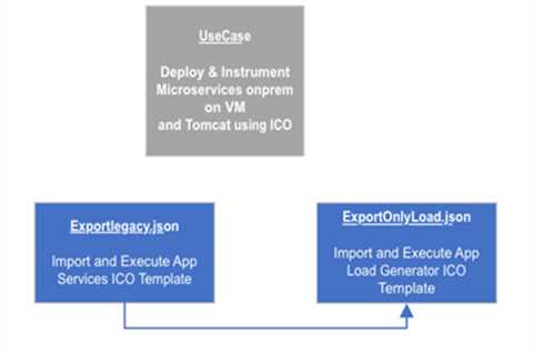 Tomcat Application Deployments and AppDynamics Insights with ICO