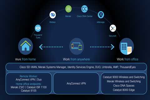 The Network. Powering Hybrid Work.