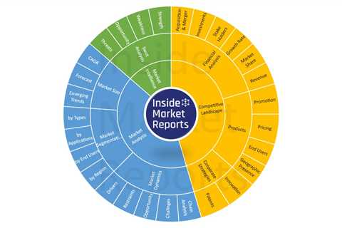 On Board 3D Laser Scanner Market Analysis Development Difficulties, Opportunities and Future..