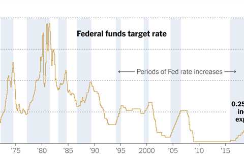 Why the Fed Is Poised to Raise Interest Rates