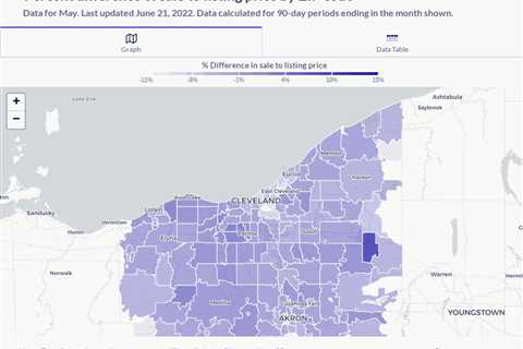 How do the housing markets in Ohio and Greater Cleveland compare to the rest of the country?