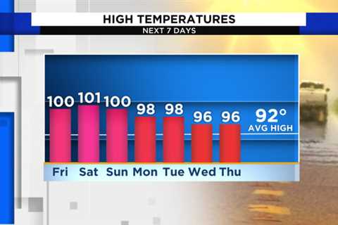 Heat intensifying into the weekend