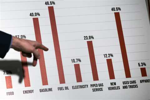 Is inflation threatening a recession?