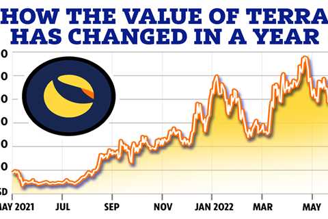 Terra Luna Classic price prediction: What’s happening to the crypto and can the value recover?