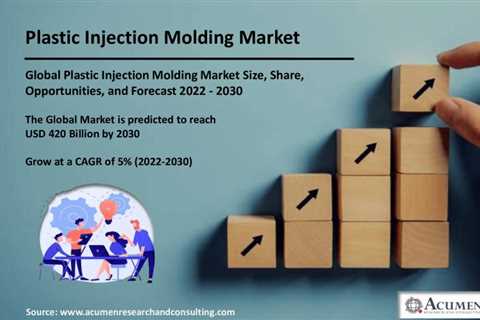 Plastic injection molding market to 2030