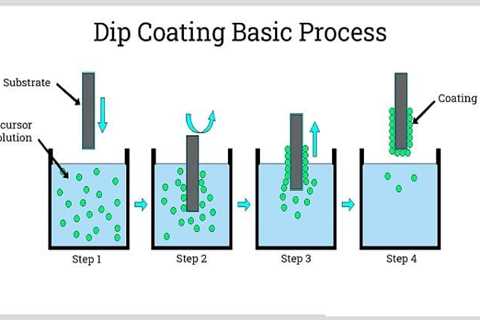 Actionable tactical report on Plastic Dip Coatings market