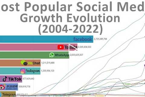 Most Popular Social Media - Growth Evolution (2004-2022)