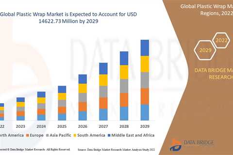 The Plastic Product packaging Market is anticipated to attain quick development at a CAGR of 3.80%..