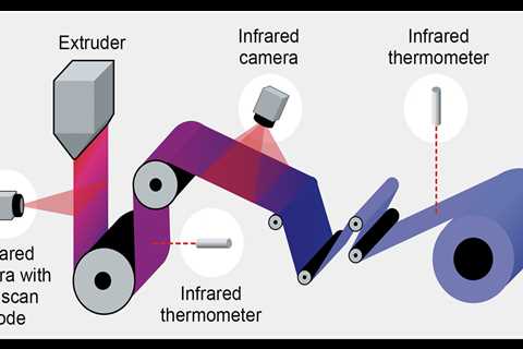 Usage of IR sensing units to fulfill the obstacles in plastics processing