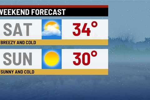 Cold weekend ahead – WISH-TV |  Indianapolis News |  Indiana weather
