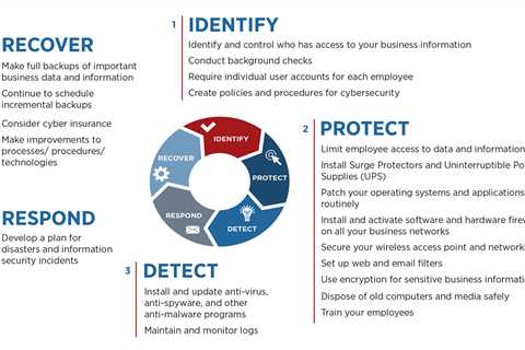 Introducing the Employee Cybersecurity Assessment