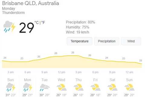 The Different Types of Weather in Brisbane, Australia