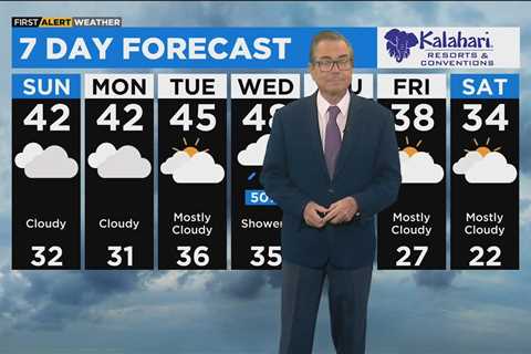 First Alert Weather: Cloudy, above normal temps