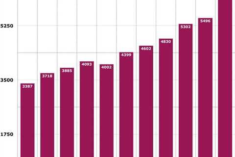 Is Denver Safe? (Crime Rates And Crime Stats) – ~ News – ~