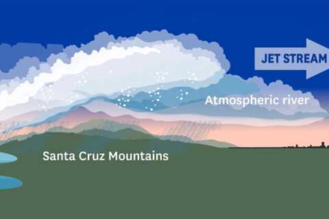 The science behind atmospheric river storms, explained