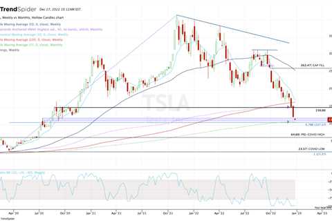 Build A Basket of Monthly Paying Dividends With These 5 REITs