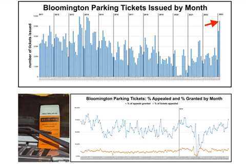 Fully staffed control teams mean more tickets in downtown Bloomington – The B Square