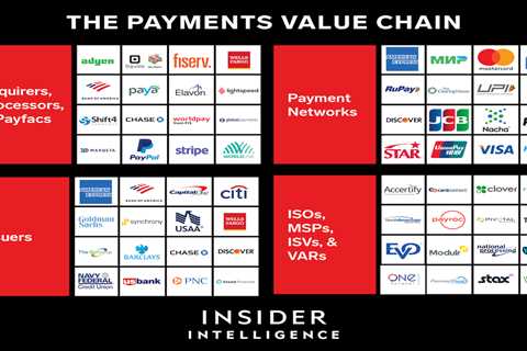 The Evolving Payments Purchasing Chain: How Digitization and Economic Pressures Are Changing the..