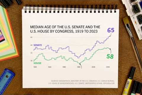 Why Are There So Many Boomers In Congress? | FiveThirtyEight