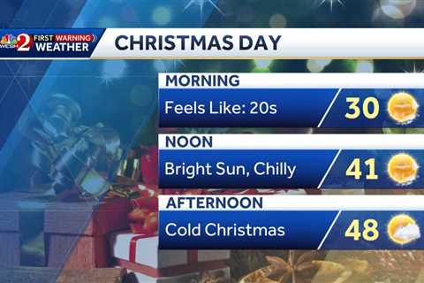 Freezing temps forecast on Christmas weekend