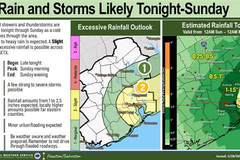 Heavy rainfall and thunderstorms are expected in Houston through Sunday