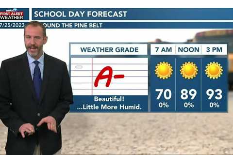 07/25 Ryan’s “Little Warmer” Tuesday Morning Forecast