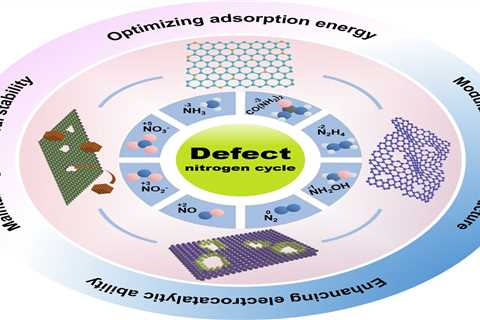 Defect engineering for advanced electrocatalytic conversion of nitrogen-containing molecules