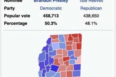 Analysis on 2023 Mississippi Primary Election