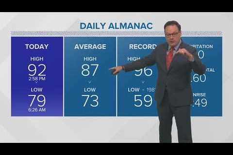 Weather: Less humid air returns Friday