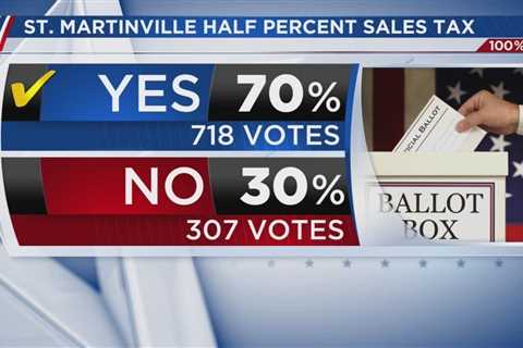 Citizens of St. Martinville approve new sales tax in the Nov. 18 election