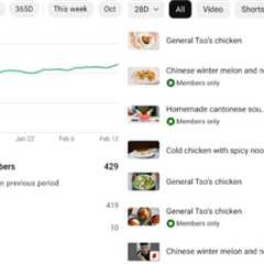YouTube Adds New Analytics Cards, Simplifies Its ‘Product Drops’ Feature