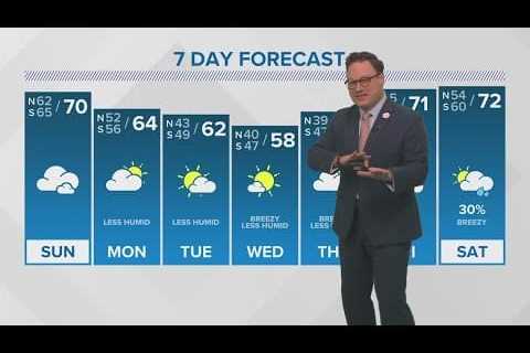 Weather: Overnight fog, drier stretch ahead