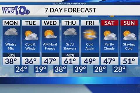 Arctic air has arrived, light freezing rain possible tonight