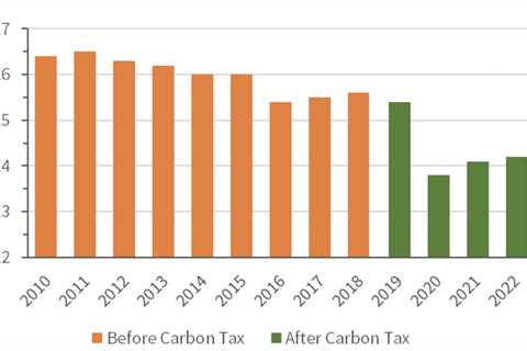 Perception gap plagues Canada’s carbon price