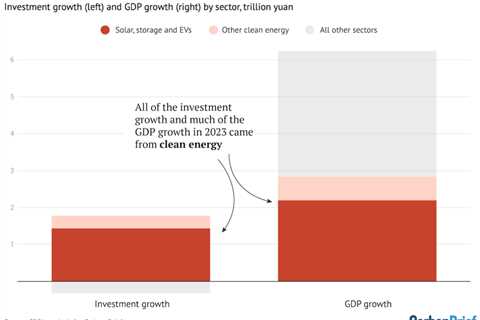 Analysis: Clean energy was top driver of China’s economic growth in 2023