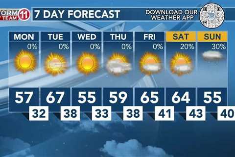 Today's Weather – Avaionia Smith – January 29th, 2024