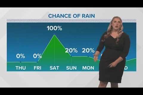 Great weather to finish out the workweek, heavy rains and storms Saturday