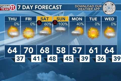 Today's Weather – Avaionia Smith – February 1st, 2024